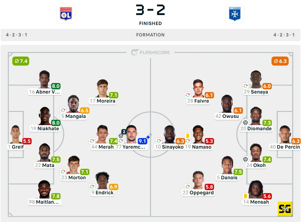 Line-Up Lyon vs. Auxerre