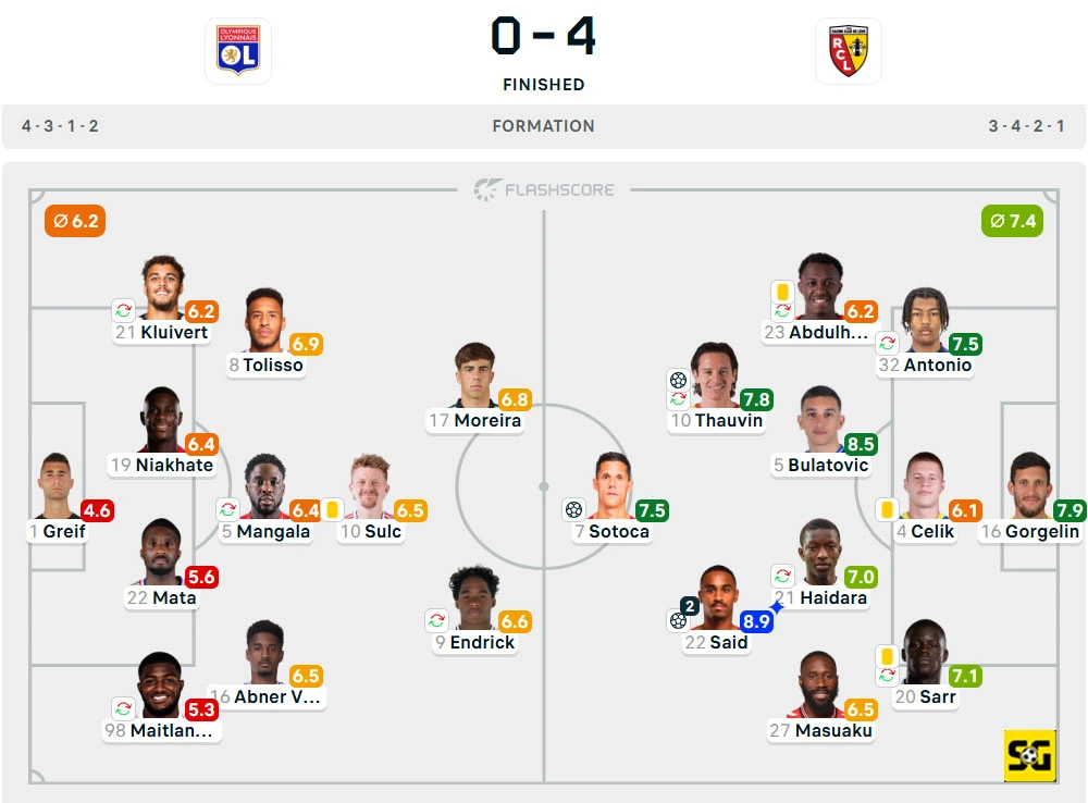 Line-Up Lyon vs. Lens