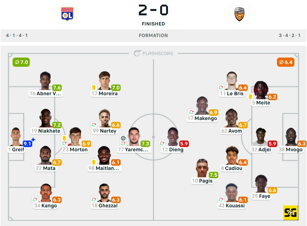 Line-Up Lyon vs. Lorient