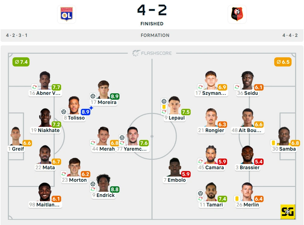 Line-Up Lyon vs. Rennes