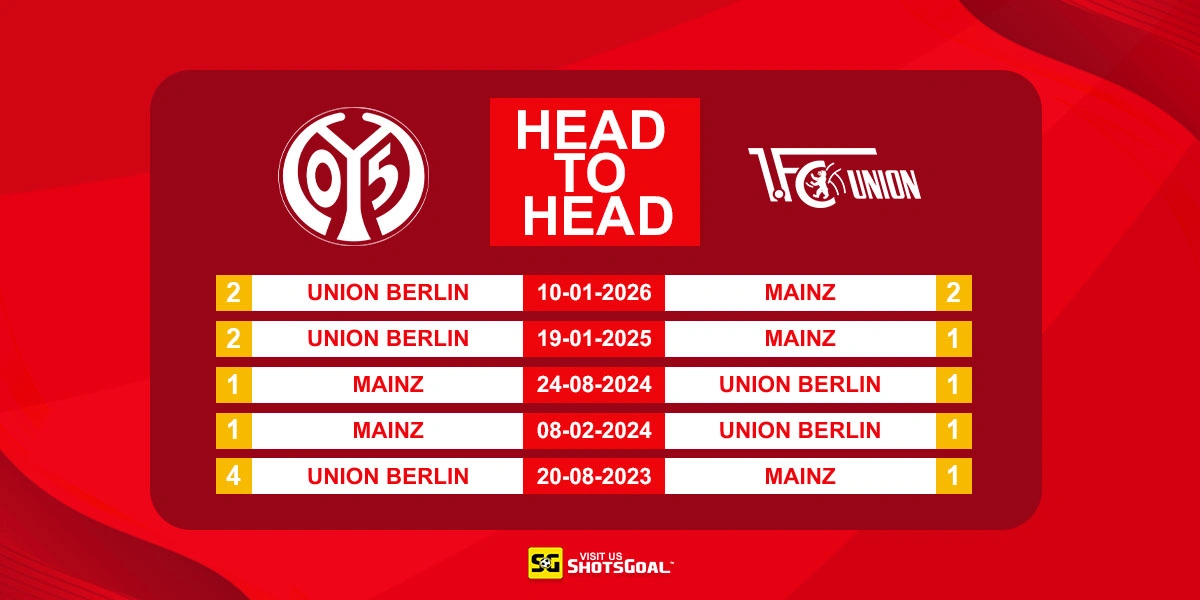 Head to Head Mainz vs Union Berlin