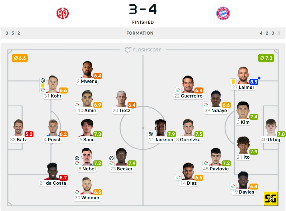 Line-Up Mainz vs. Bayern Munchen