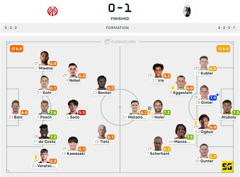 Line-Up Mainz vs. Freiburg