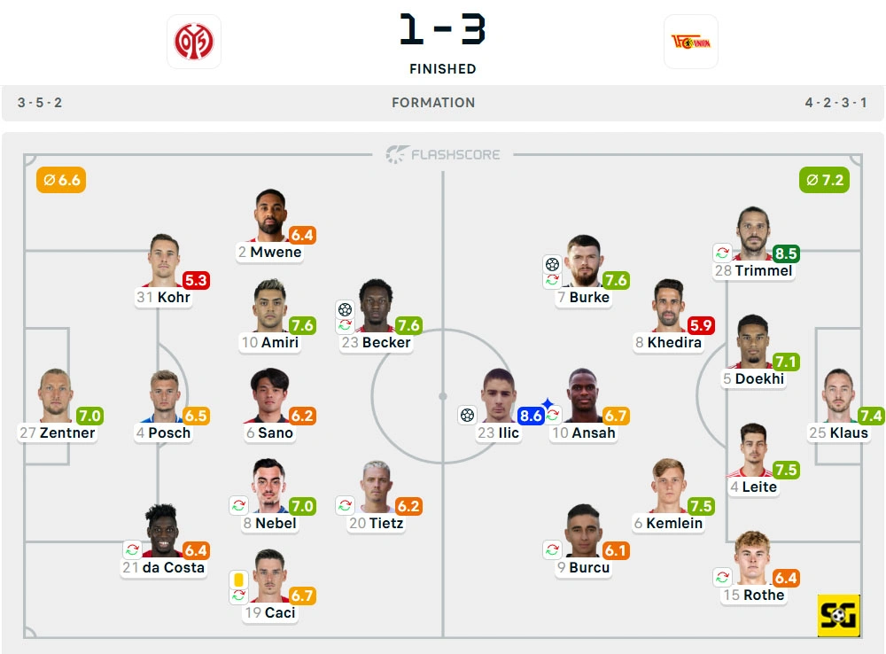 Line-Up Mainz vs. Union Berlin