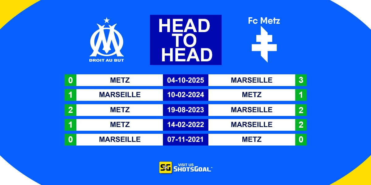 Head to Head Marseille vs Metz