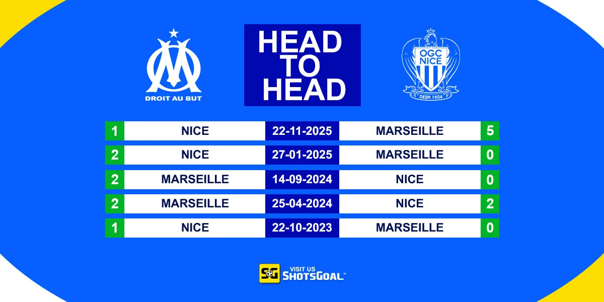 Head to Head Marseille vs Nice