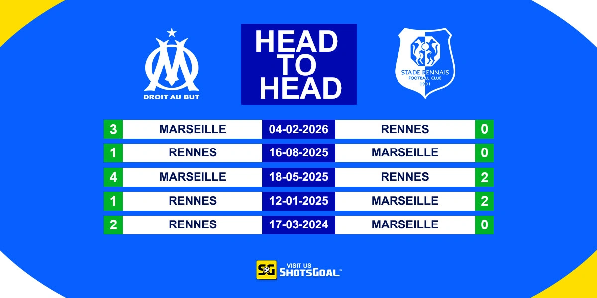 Head to Head Marseille vs Rennes