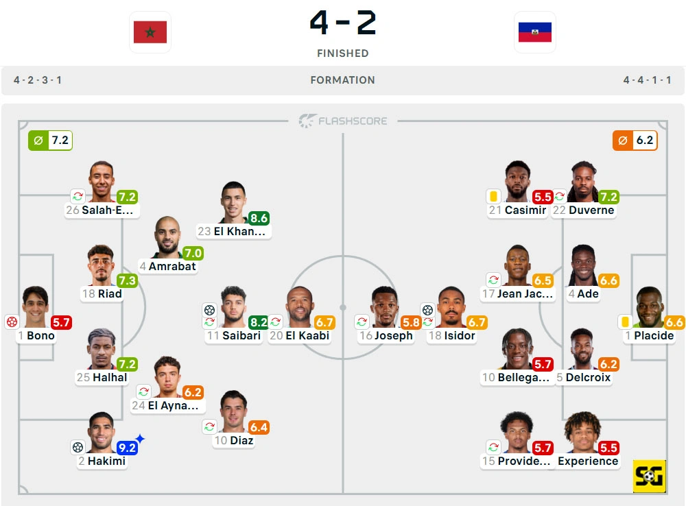 Line-Up Maroko vs. Haiti