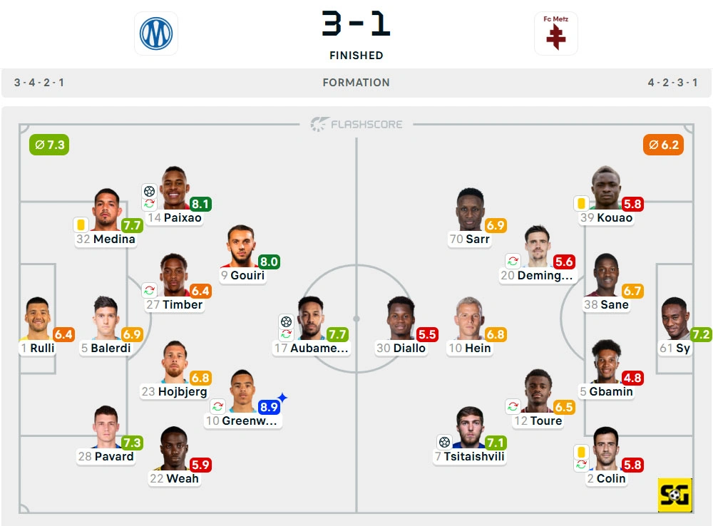 Line-Up Marseille vs. Metz