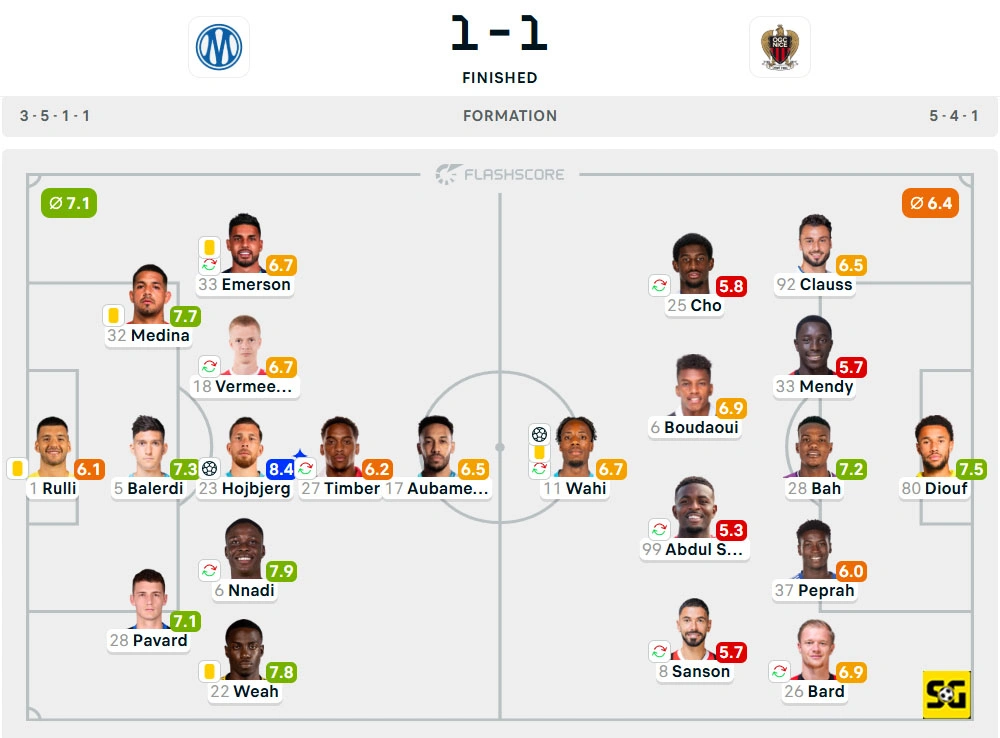 Line-Up Marseille vs. Nice