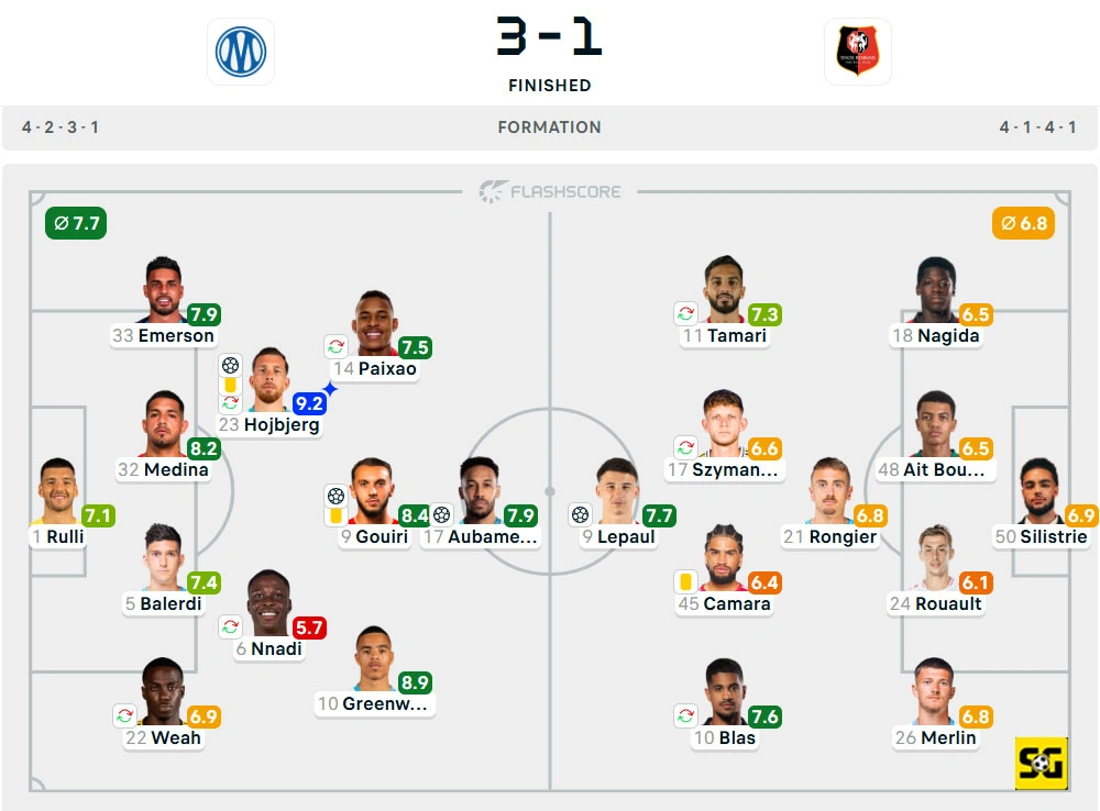 Line-Up Marseille vs. Rennes