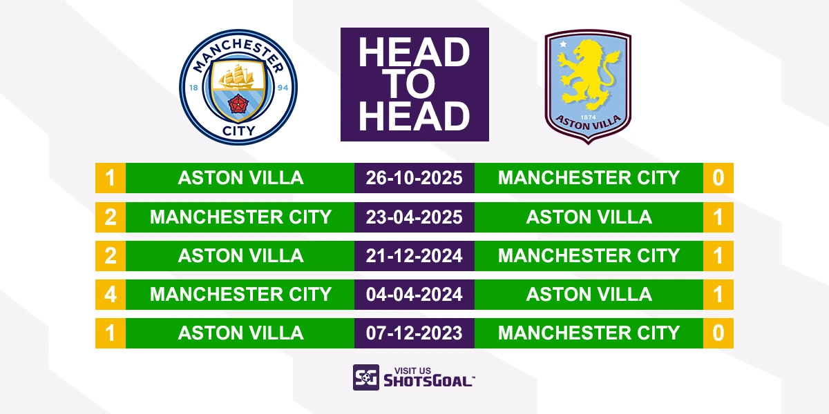 Head to Head Manchester City vs Aston Villa