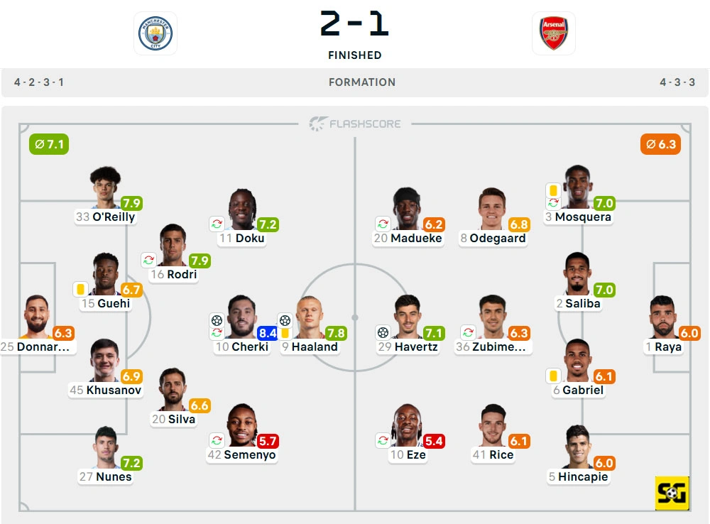 Line-Up Manchester City vs. Arsenal