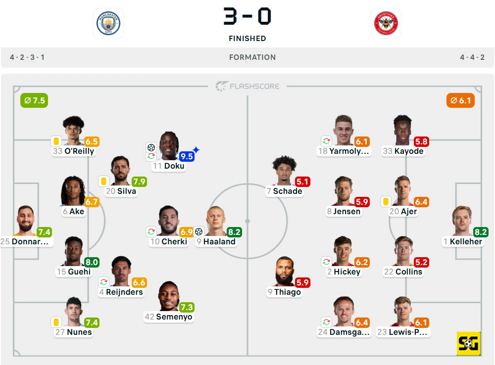 Line-Up Manchester City vs. Brentford