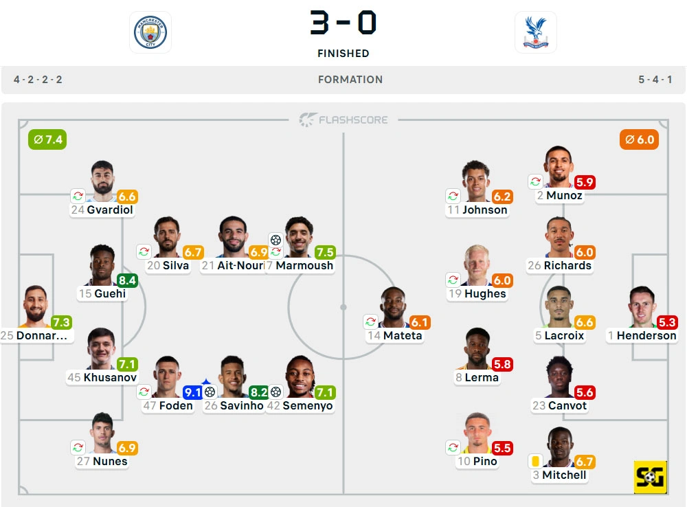 Line-Up Manchester City vs. Crystal Palace