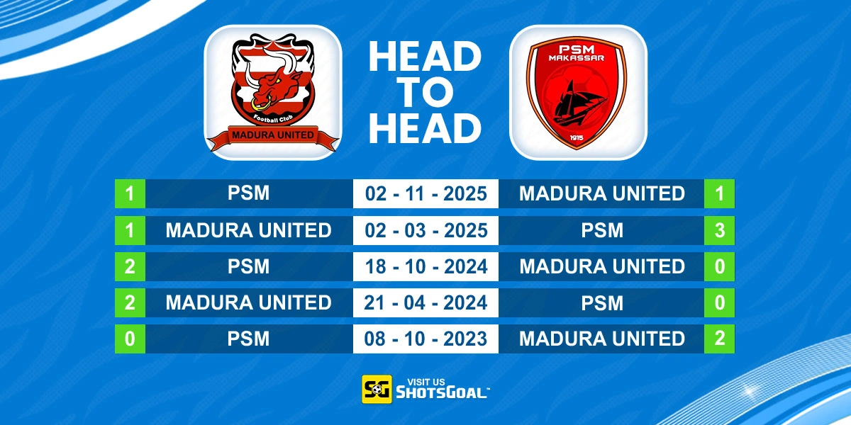 Head to Head Madura United vs PSM