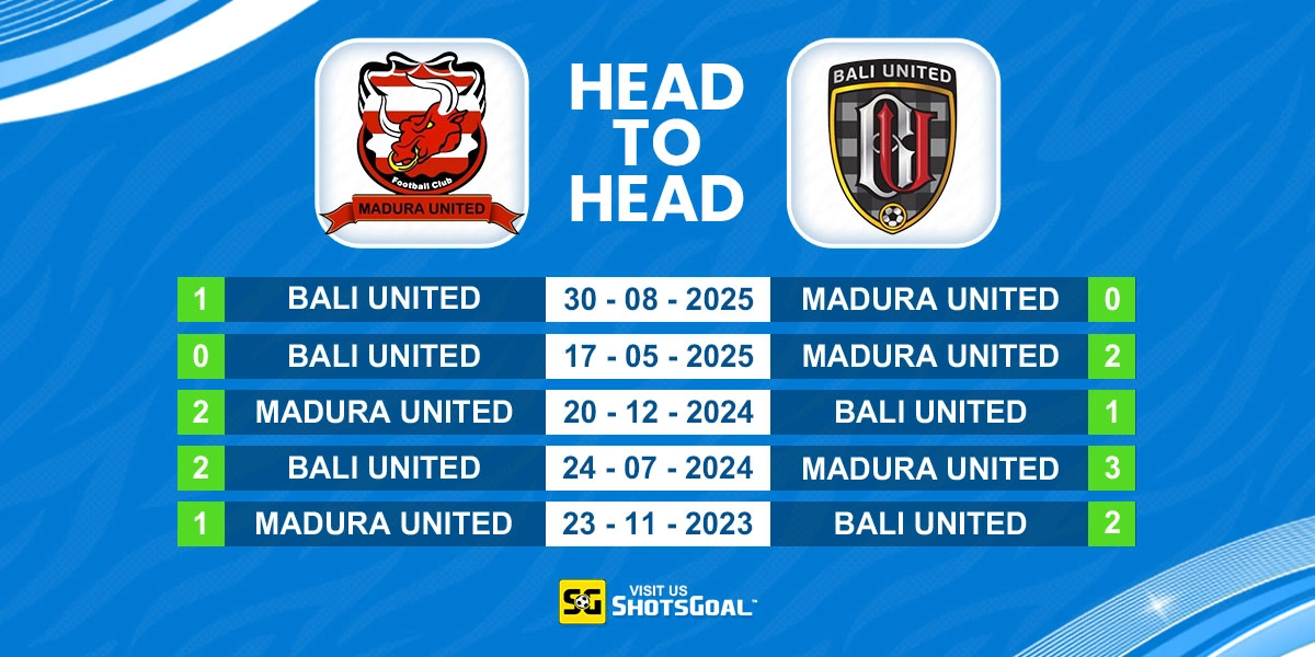 Head to Head Madura United vs Bali United