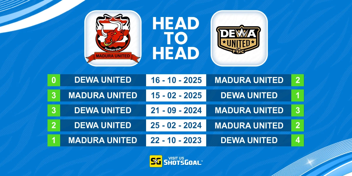 Head to Head Madura United vs Dewa United Banten