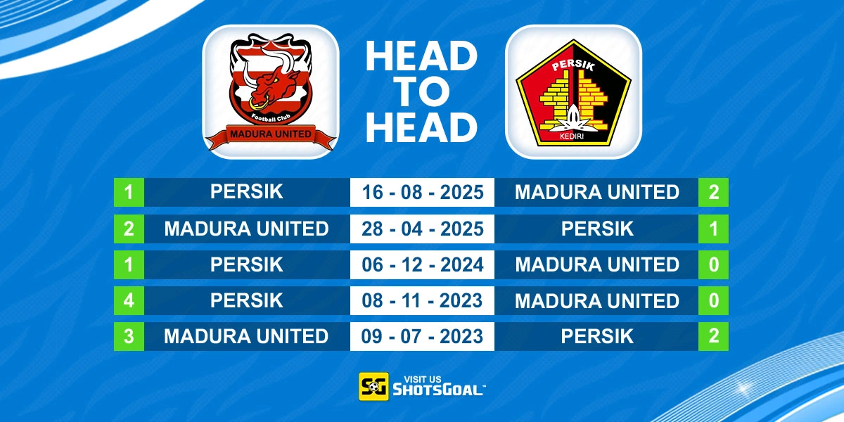 Head to Head Madura United vs Persik