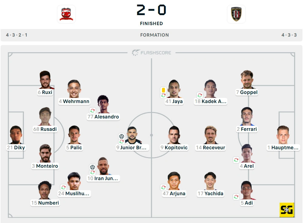 Line-Up Madura United vs. Bali United