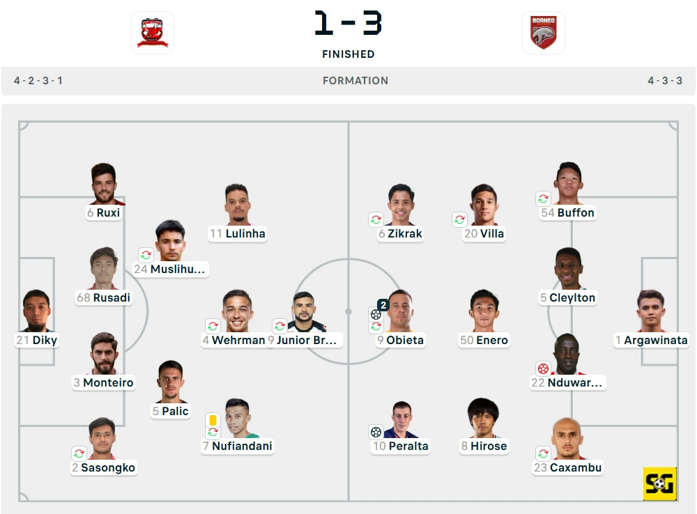 Line-Up Madura United vs. Borneo