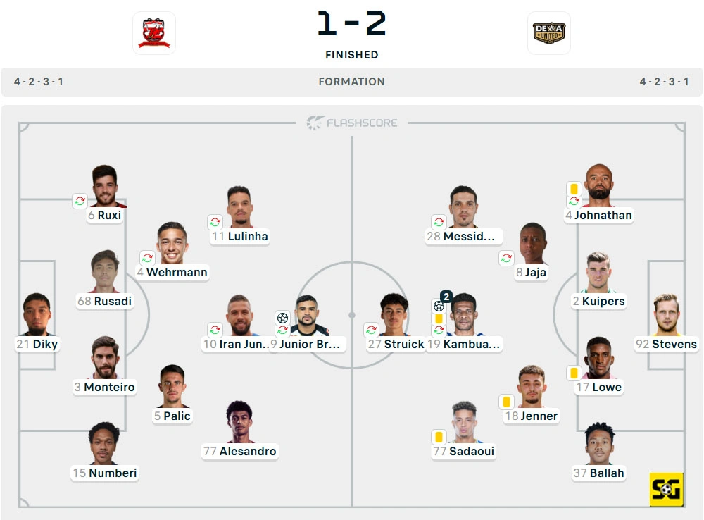 Line-Up Madura United vs. Dewa United Banten