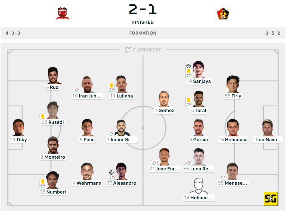 Line-Up Madura United vs. Persik