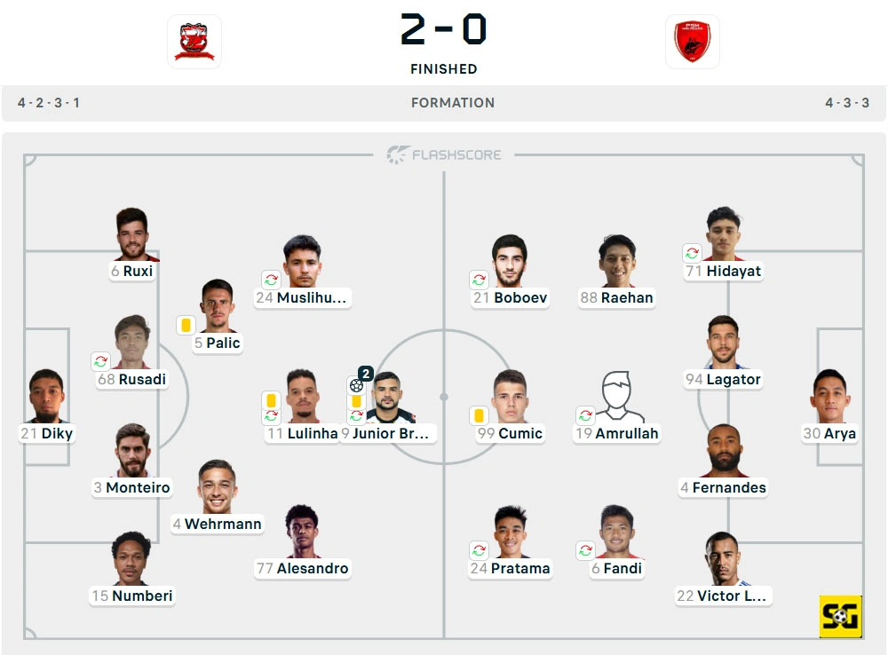 Line-Up Madura United vs. PSM