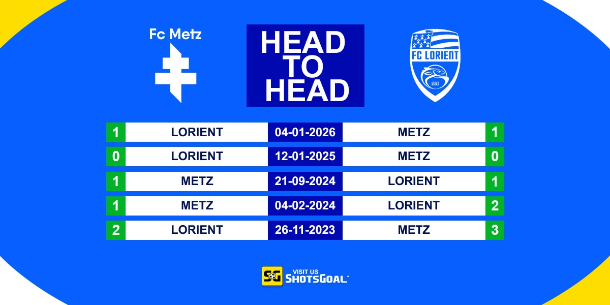 Head to Head Metz vs Lorient