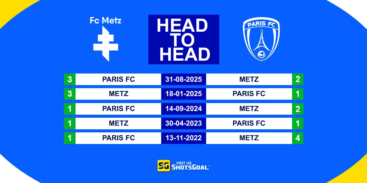Head to Head Metz vs Paris FC