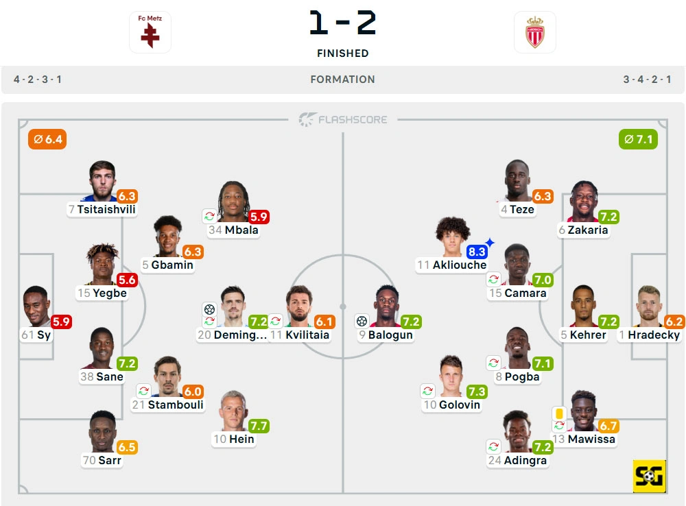 Line-Up Metz vs. AS Monaco