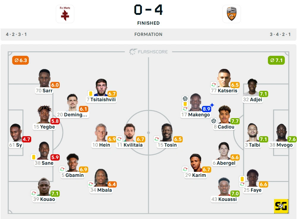 Line-Up Metz vs. Lorient