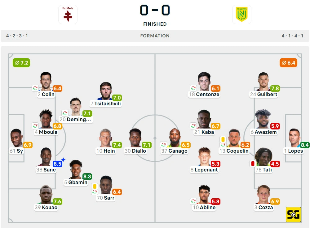 Line-Up Metz vs. Nantes