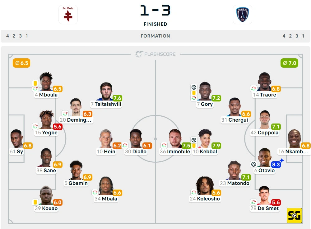 Line-Up Metz vs. Paris FC