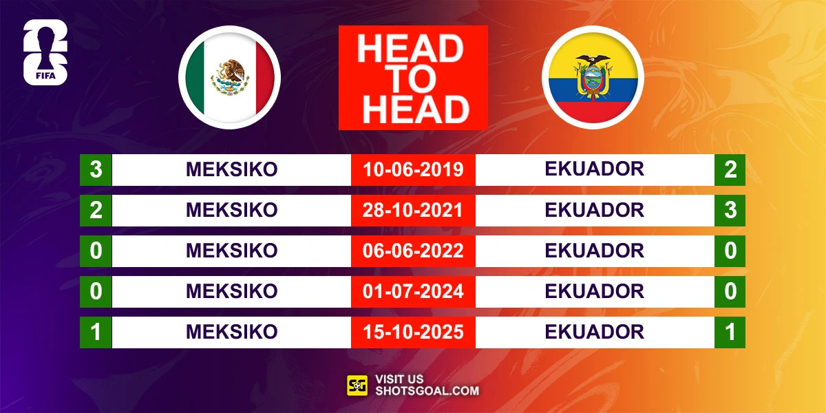 Head to Head Meksiko vs. Ekuador