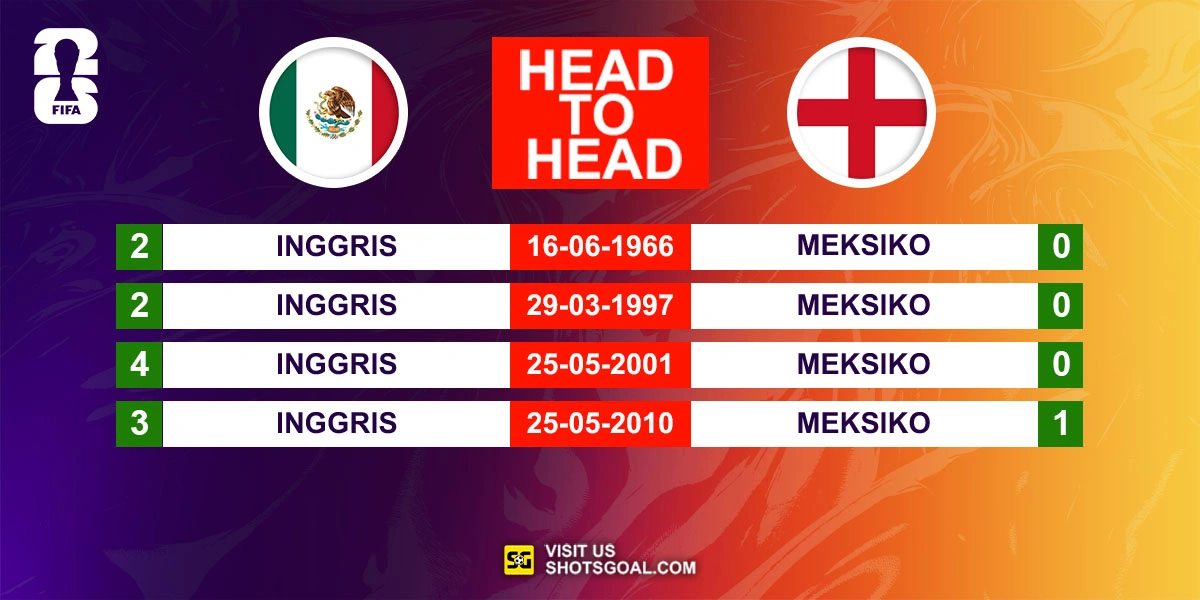 Head to Head Meksiko vs. Inggris