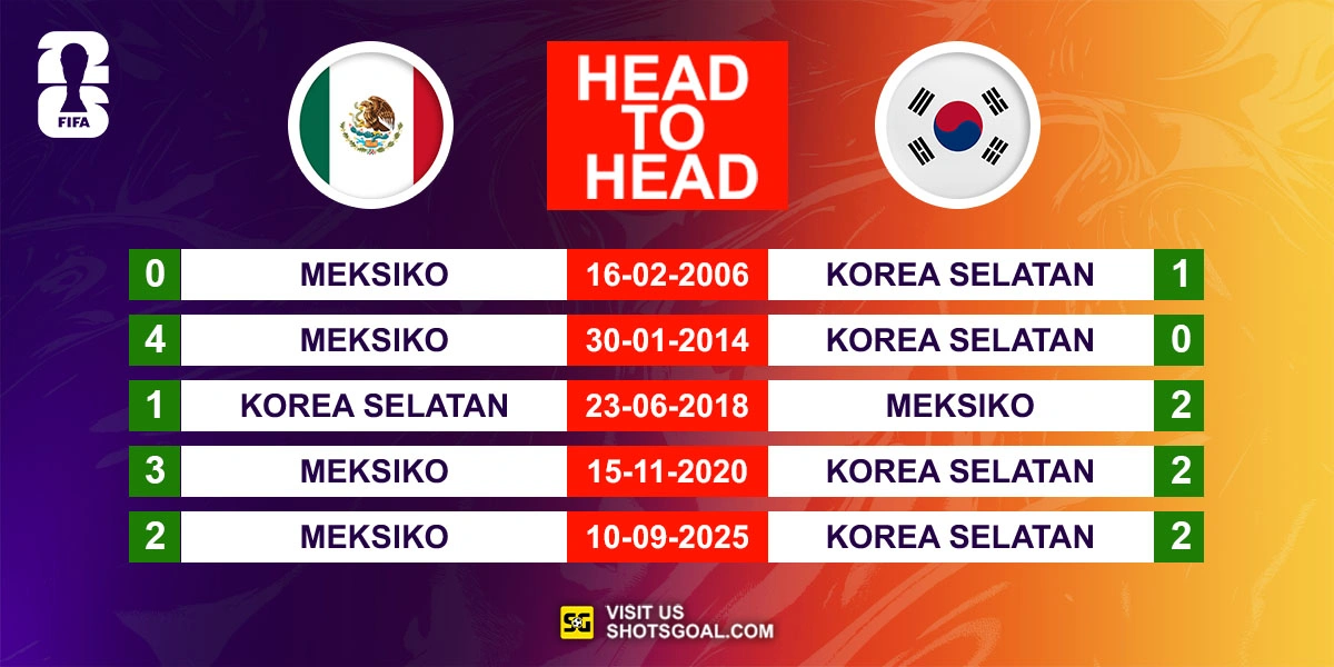 Head to Head Meksiko vs. Korea Selatan