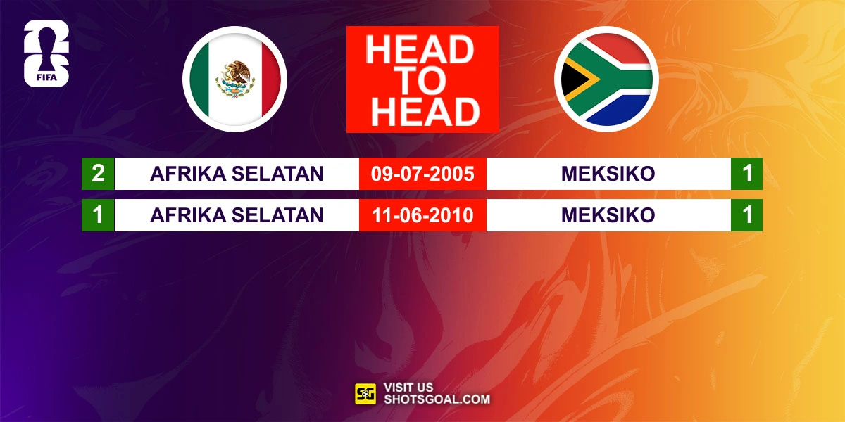 Head to Head Meksiko vs. Afrika Selatan