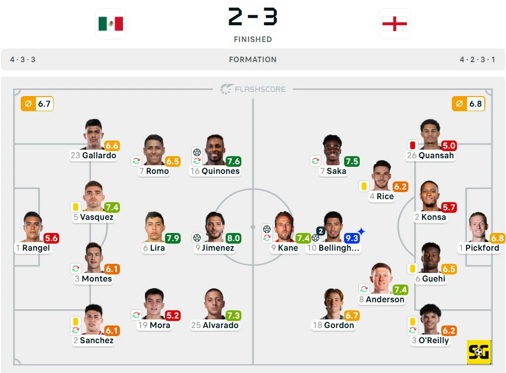 Line-Up Meksiko vs. Inggris