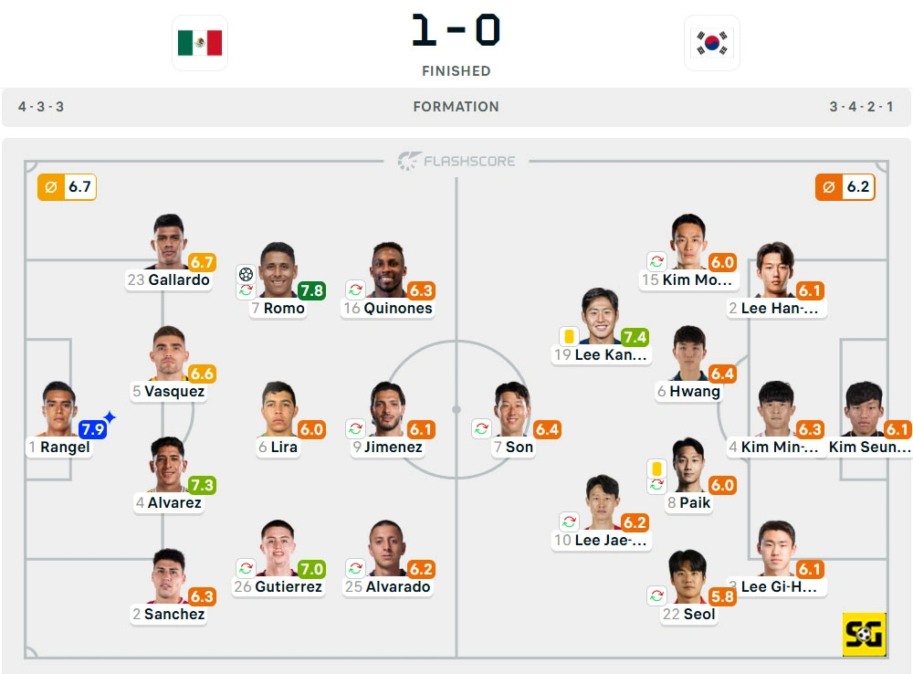 Line-Up Meksiko vs. Korea Selatan