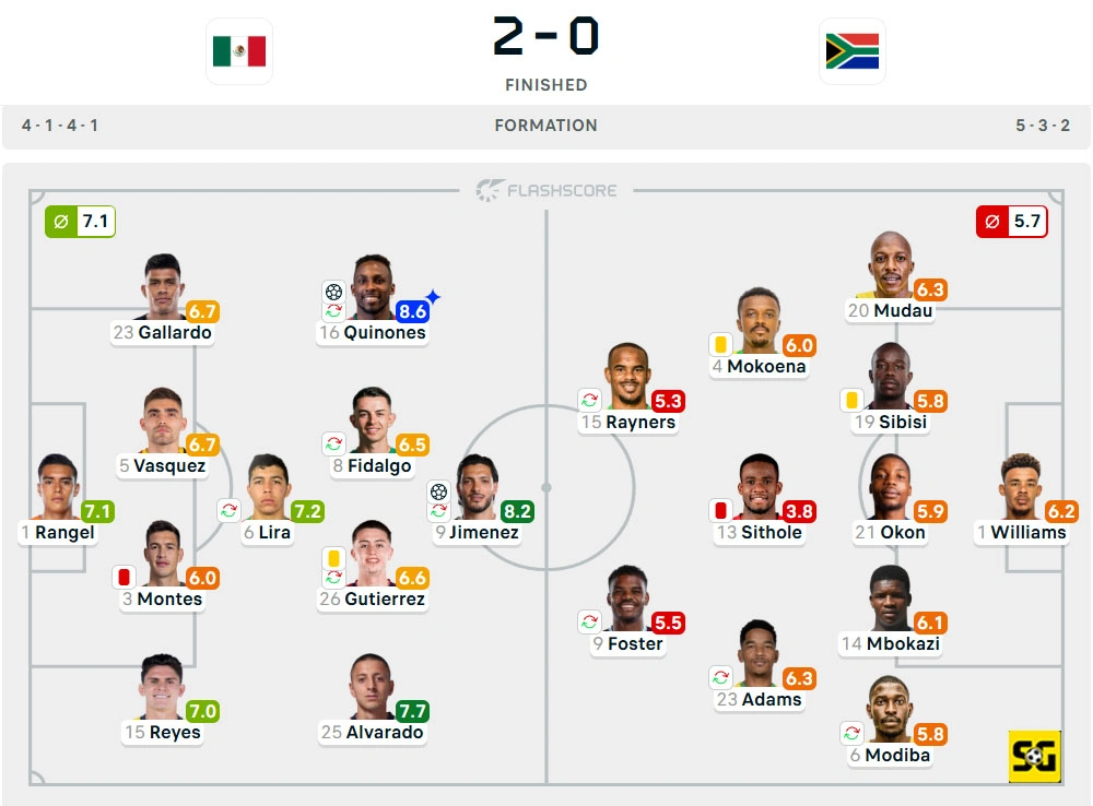 Line-Up Meksiko vs. Afrika Selatan