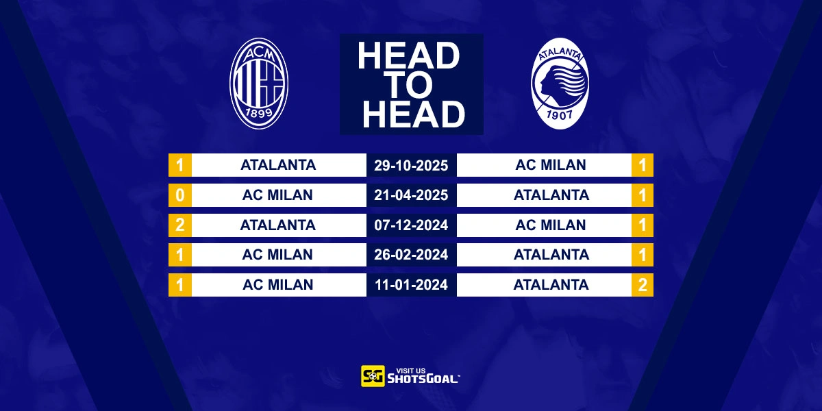 Head to Head AC Milan vs Atalanta