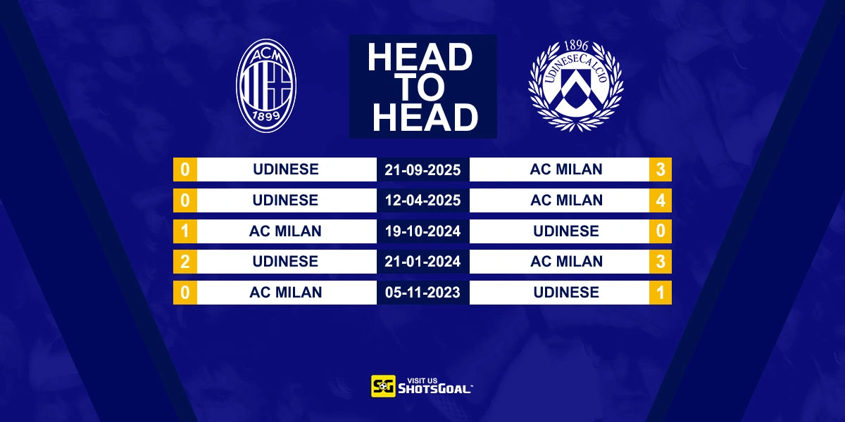 Head to Head AC Milan vs Udinese