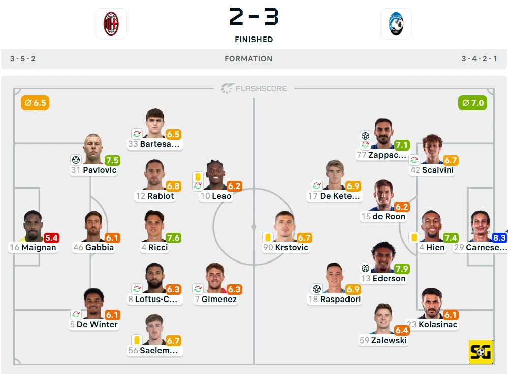 Line-Up AC Milan vs. Atalanta