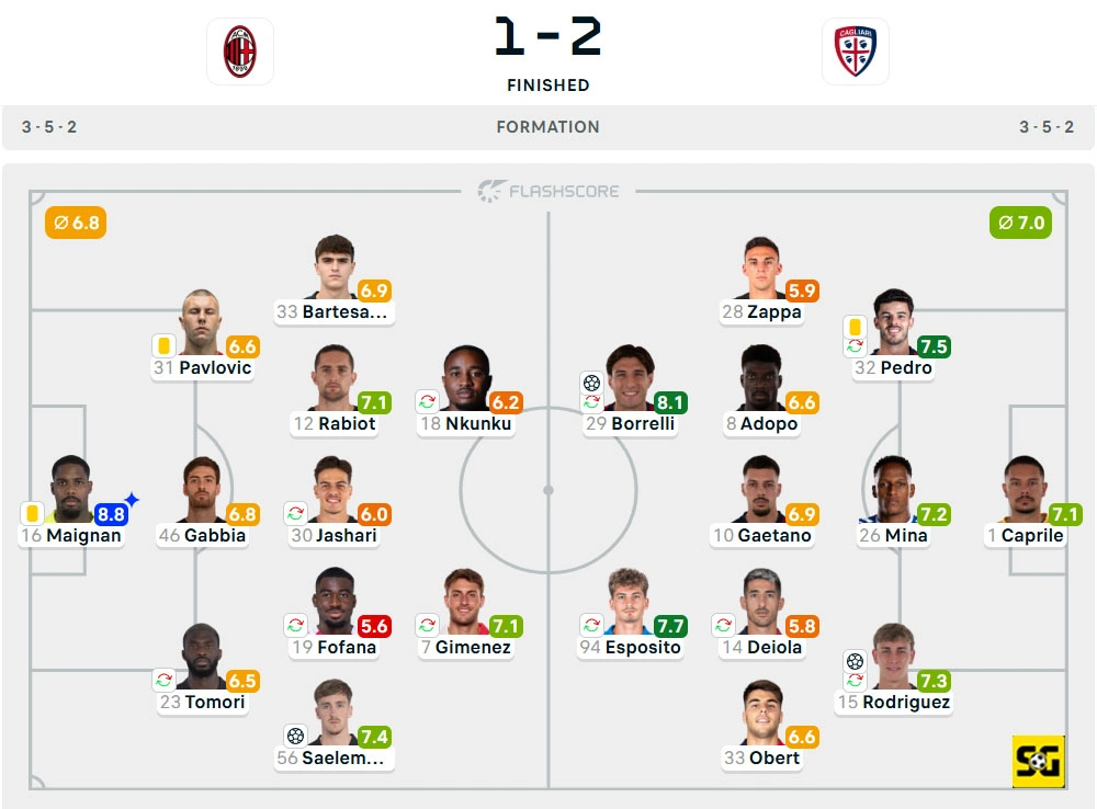 Line-Up AC Milan vs. Cagliari