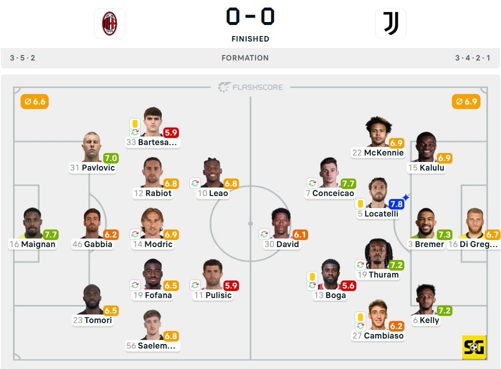 Line-Up AC Milan vs. Juventus