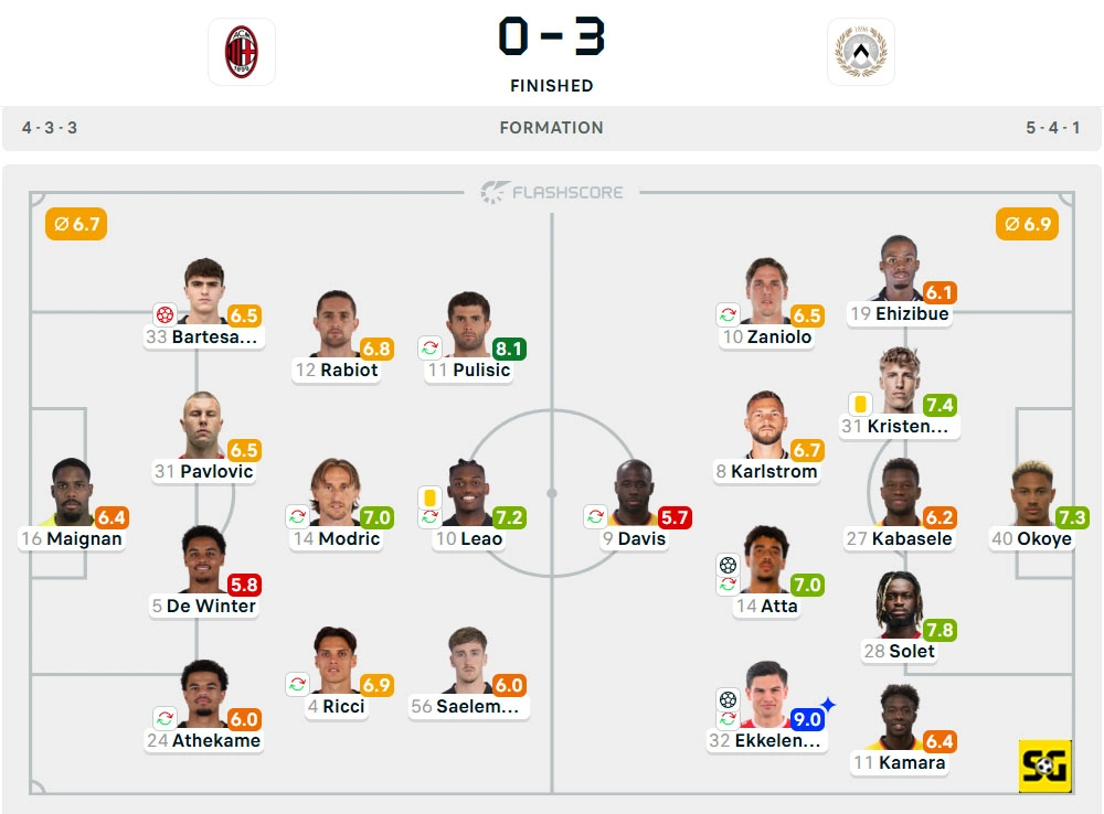 Line-Up AC Milan vs. Udinese
