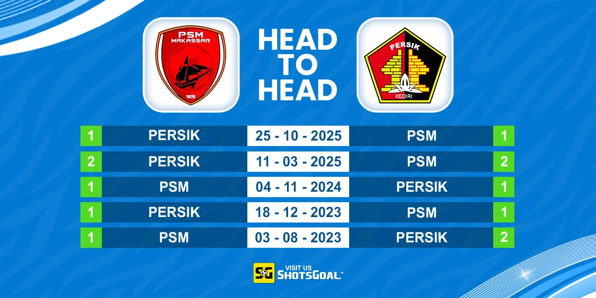 Prediksi Liga Super Indonesia Hari Ini: PSM vs Persik 23 April 2026