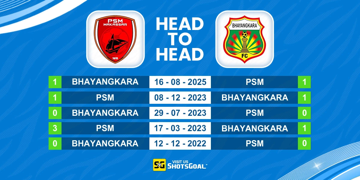Head to Head PSM vs Bhayangkara