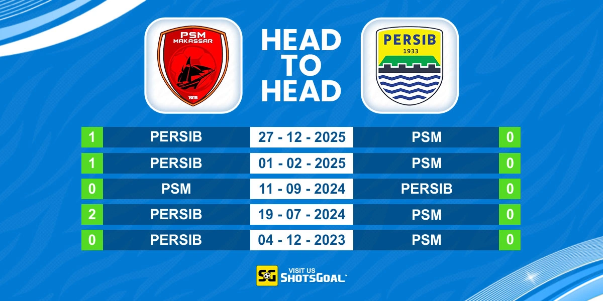Head to Head PSM vs Persib